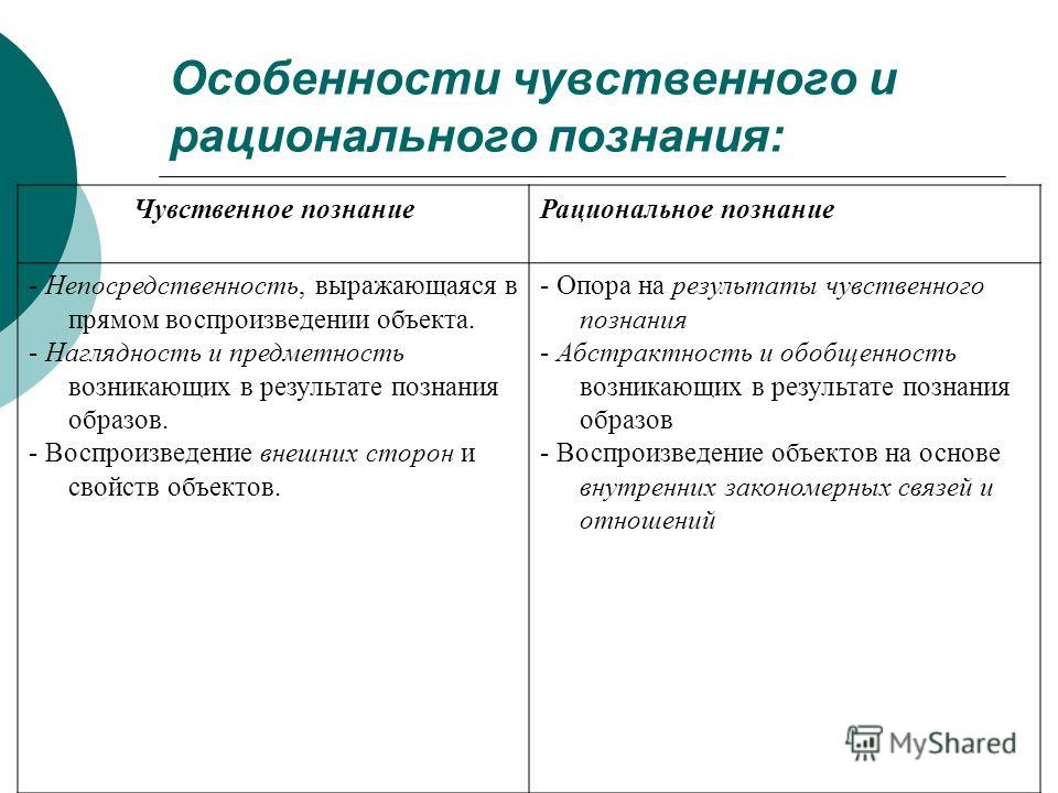 Реферат: Соотношение рационального и чувственного в процессе познания