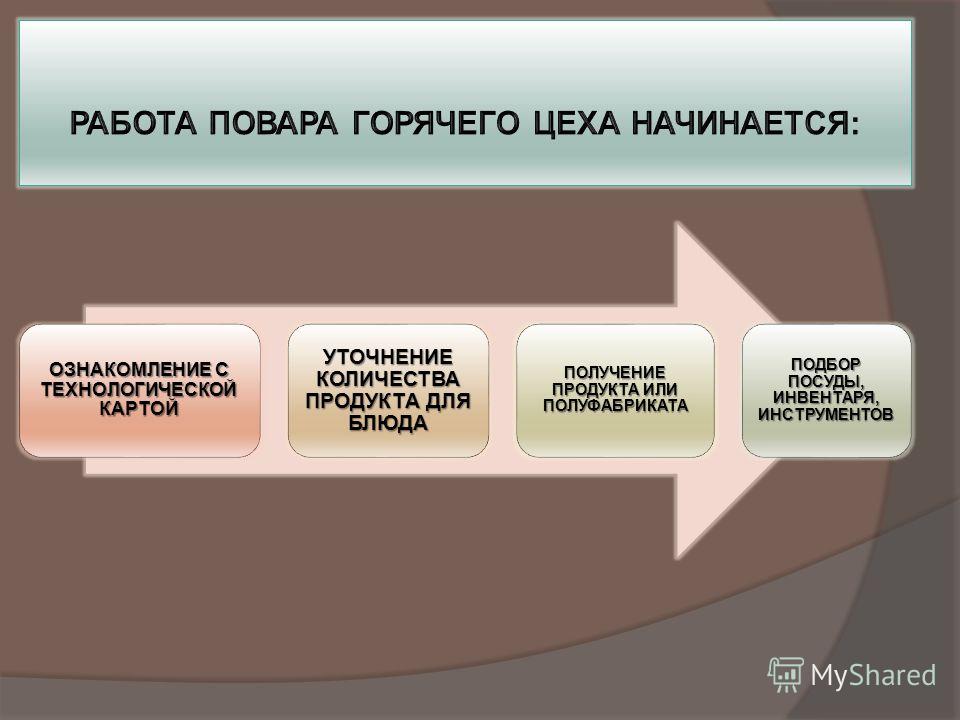 Курсовая работа: Организация работы горячего цеха при приготовлении блюд