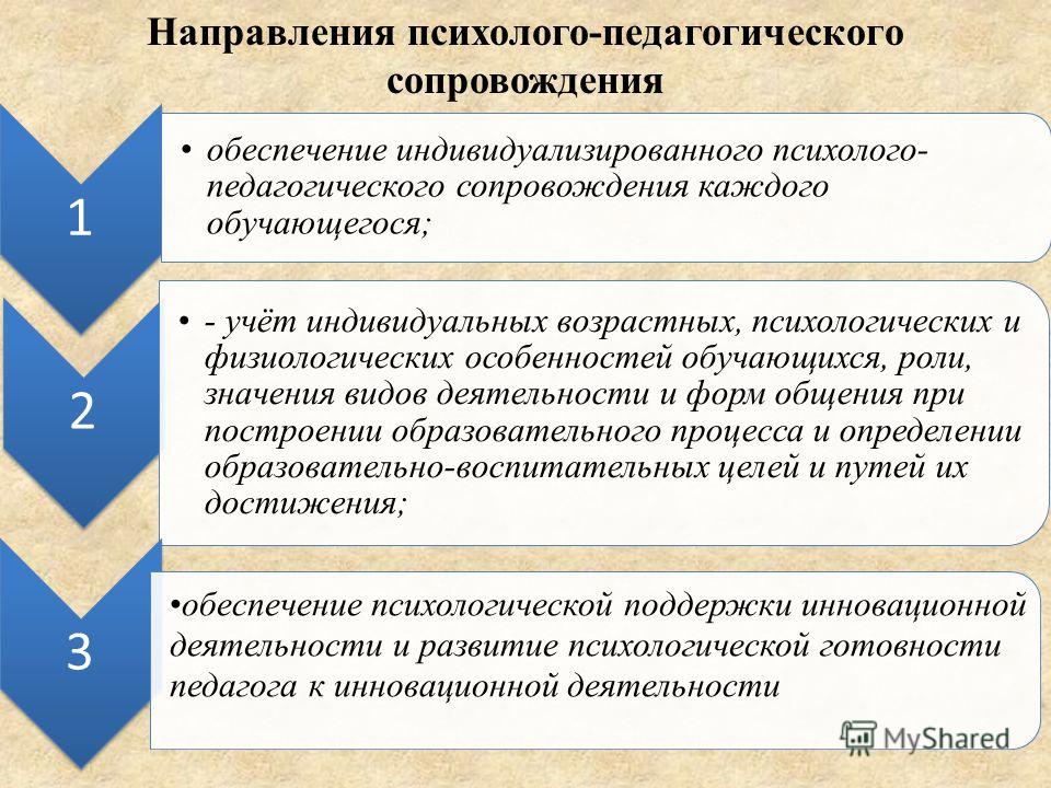Типы проектов по направлениям деятельности