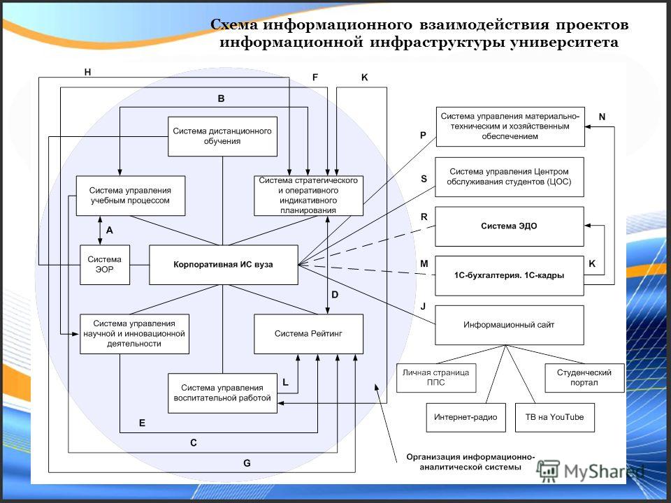 Схема информационного взаимодействия - Basanova.ru