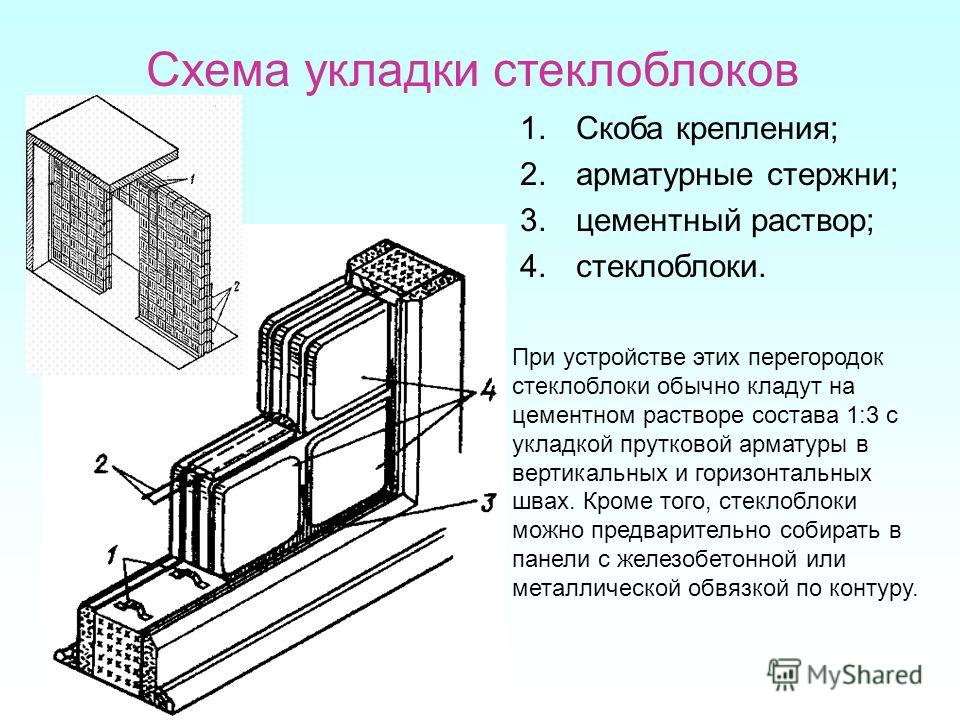 Массаж уретры на буже у мужчины - цены от 740 Купить прозрачное оргстекло по доступной цене в