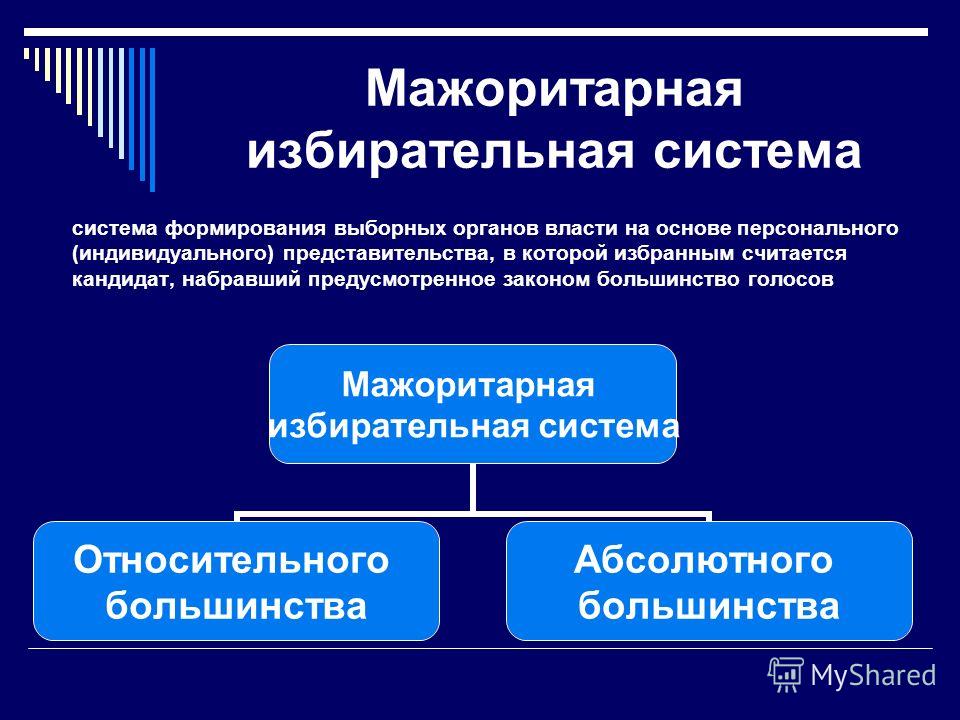 Презентация на тему избирательные системы и выборы