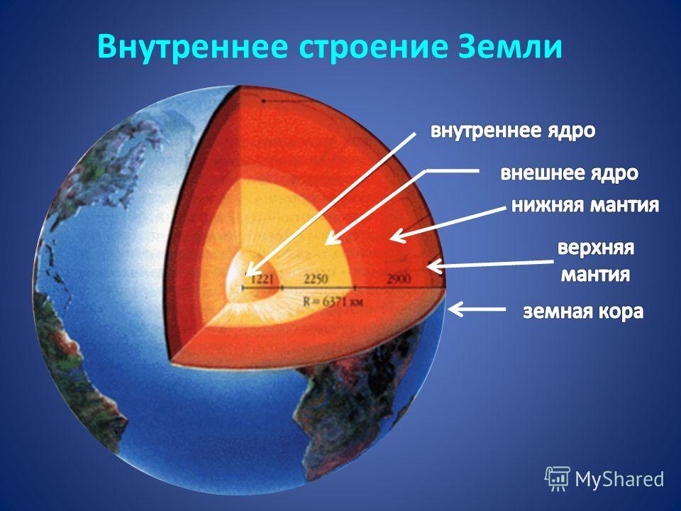 Макет земли в разрезе