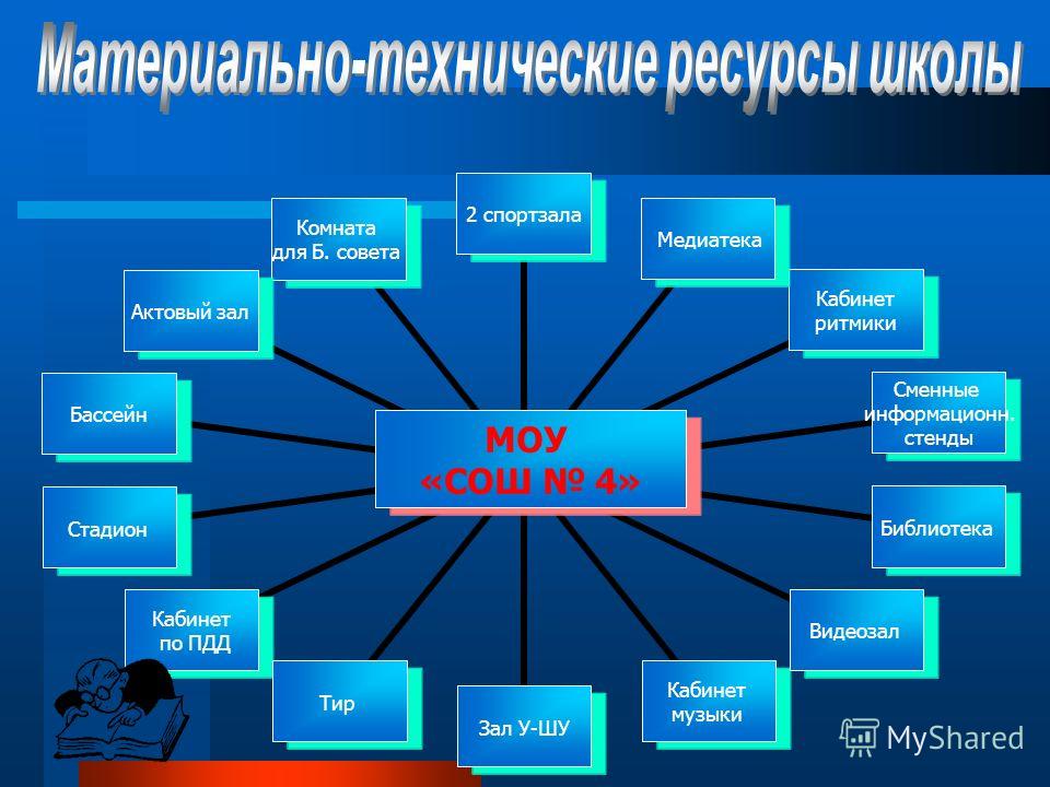 Материально Техническая База Магазина - Imddsnip.ru