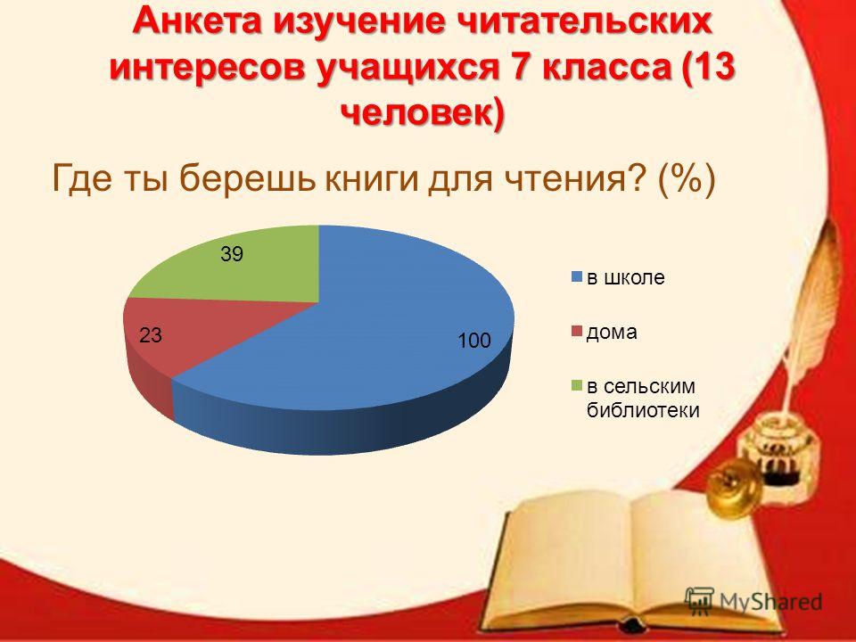 Анкета На Знакомство Выявление Интересов