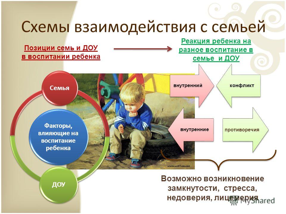 Родители их отношение к дополнительному образованию детей Родители их отношение к дополнительному образованию детей