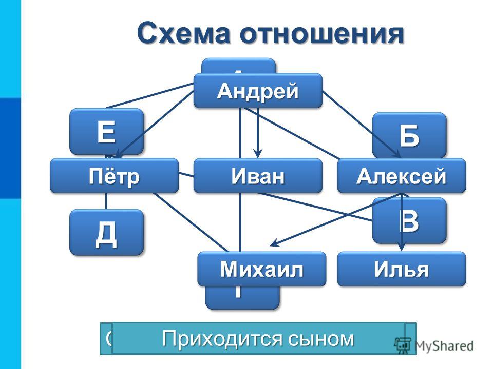 Занимательная химия, полезная химия, выращивание кристаллов Дипы для рыбалки своими руками
