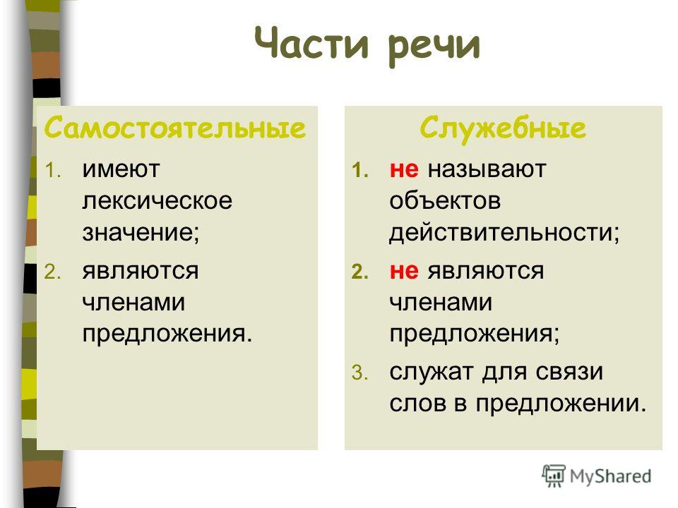 Самостоятельными частями речи не являются Самостоятельными частями речи не являются