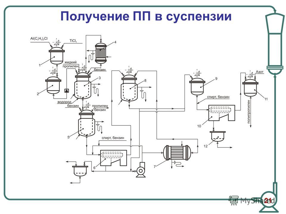 Технологическая схема получения интерферона