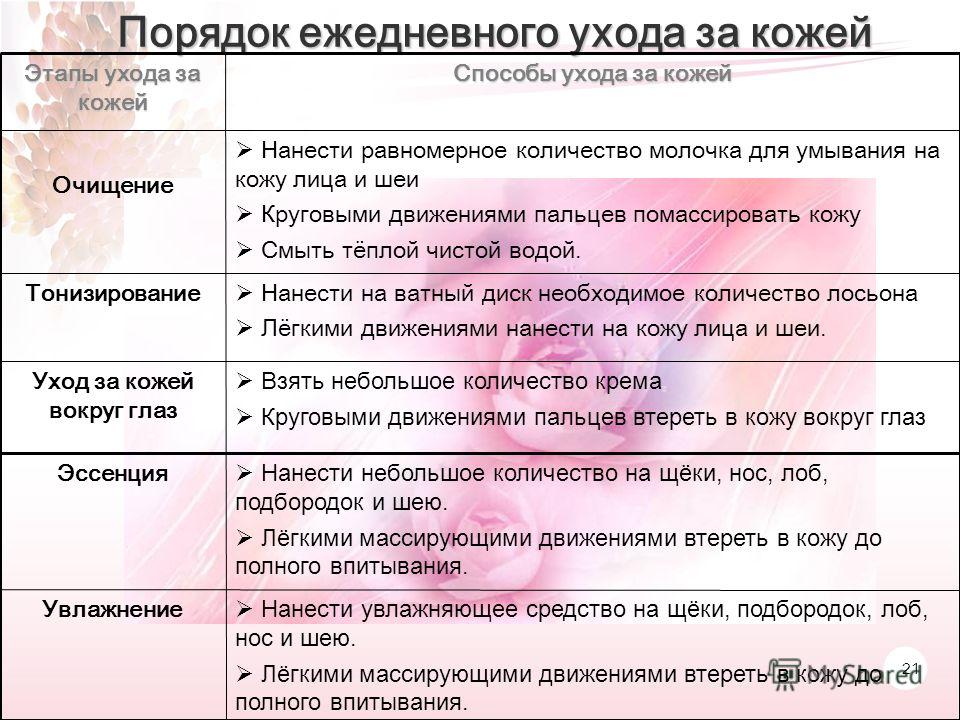 Способы для ухода за кожей Способы для ухода за кожей