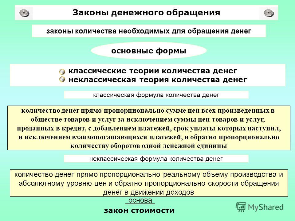 Закон денежного обращения Закон денежного обращения