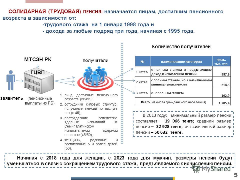 Как будут добавлять пенсию в казахстане в 2018 году Как будут добавлять пенсию в казахстане в 2018 году