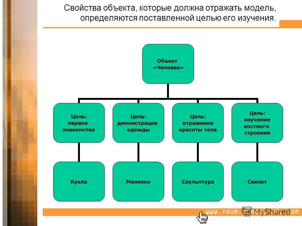 Что такое модель объект свойство отношение Что такое модель объект свойство отношение