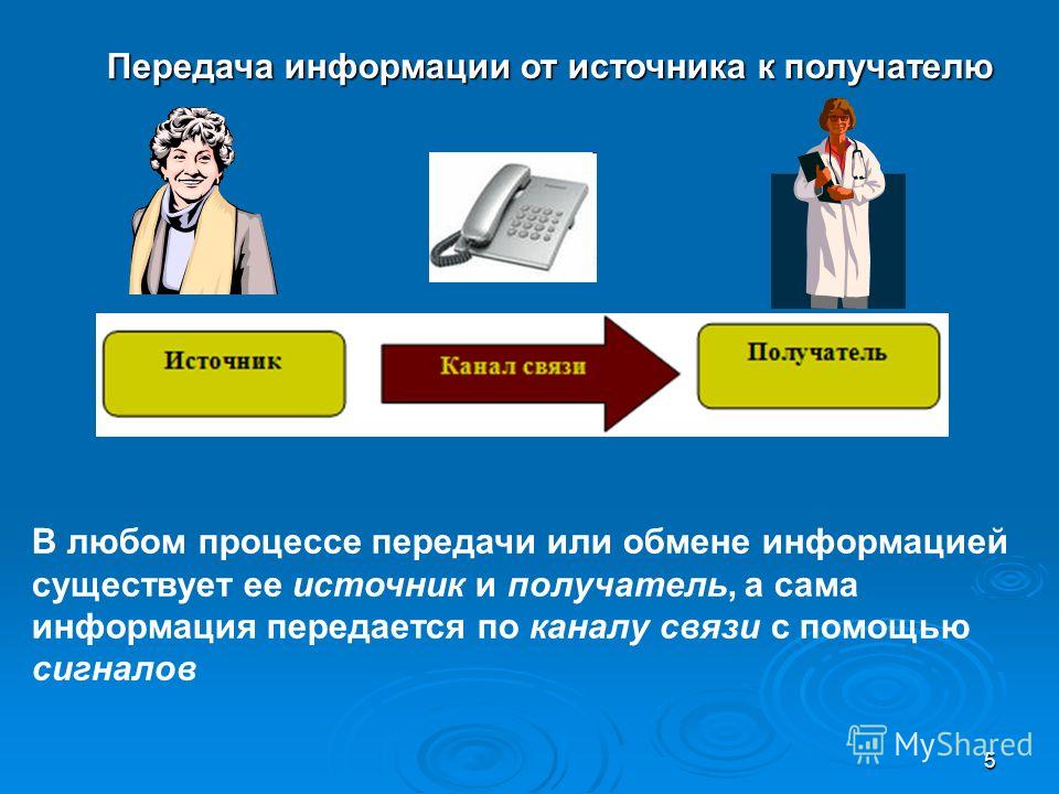 Конспект урока для 2 класса по информатики приемники информации