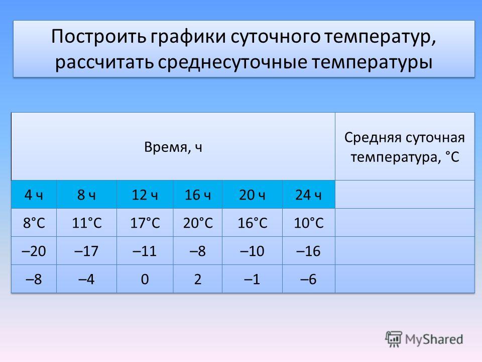 Температура подходит для групповушки