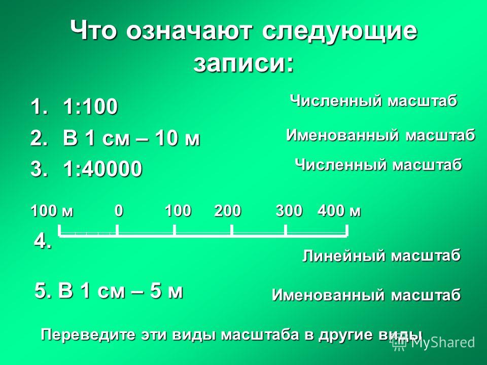 Задачи на азимут 6 класс