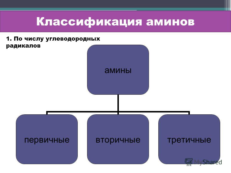Химия 8 Класс Габриелян скачать