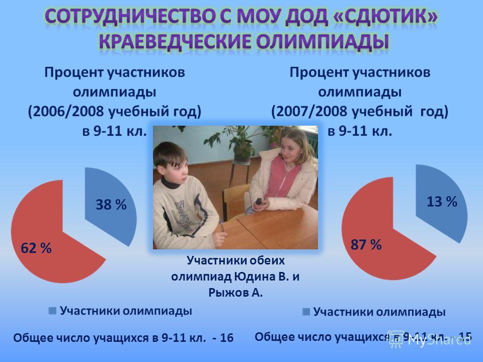 Поздравление для казаков Поздравление для казаков