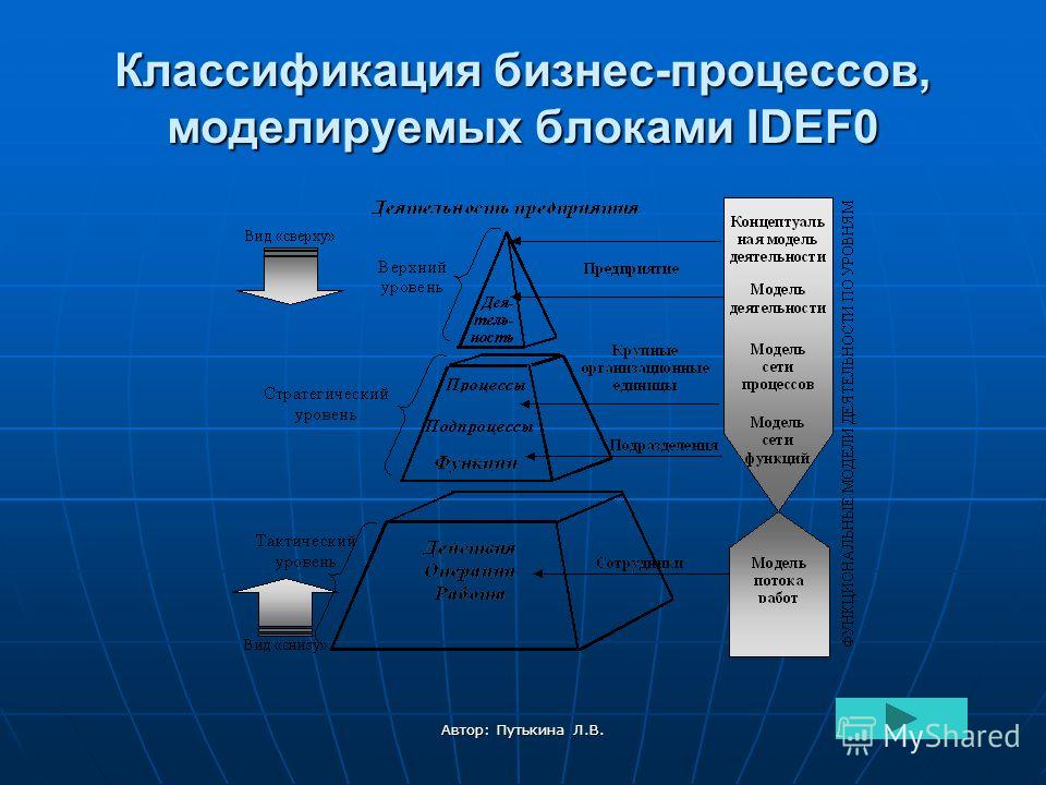 Смоделируйте процесс инициализация проекта