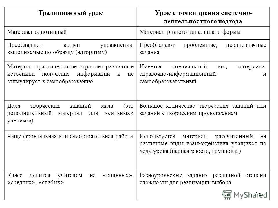 Индивидуальная самостоятельная форма работы Индивидуальная самостоятельная форма работы