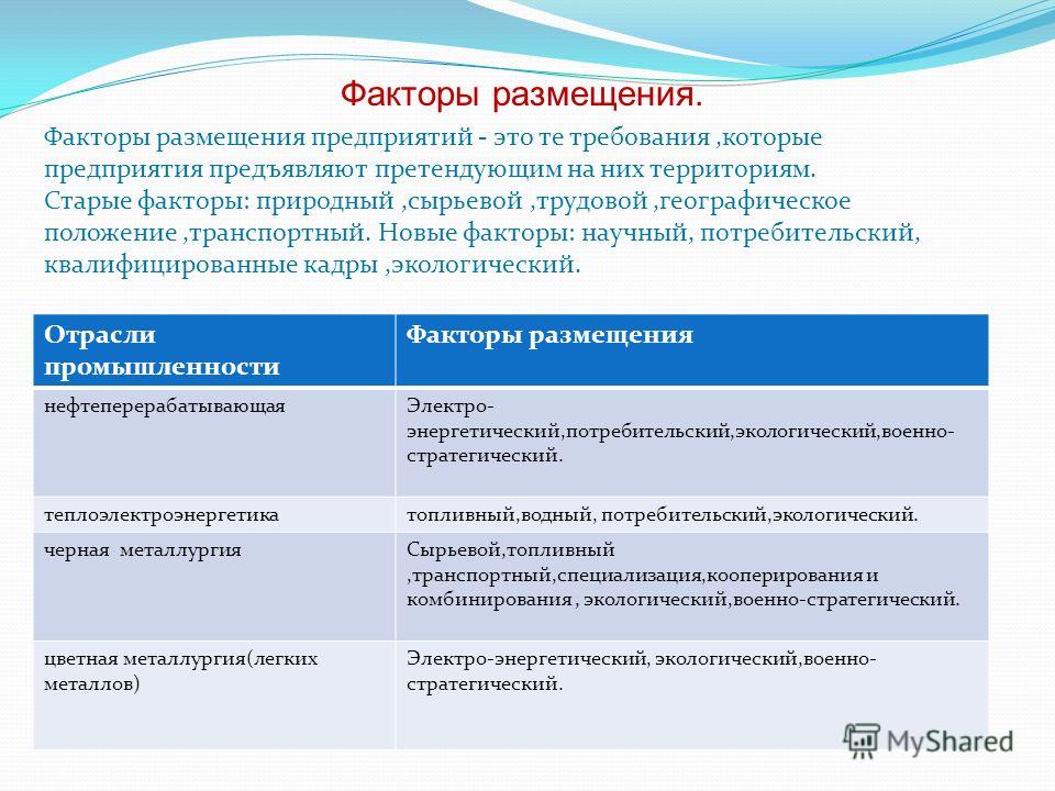 Факторы размещения старые и новые таблица - TouristMaps.ru