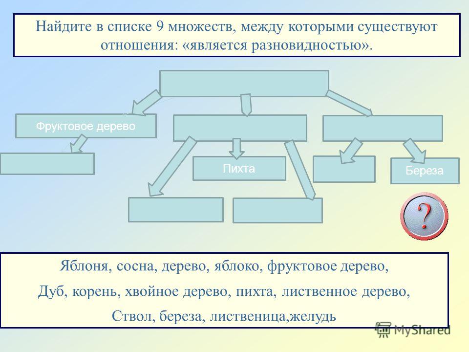 Презентация на тему: "7 класс, урок 2. Учитель: Фетисова С.А.. Ответим на вопрос
