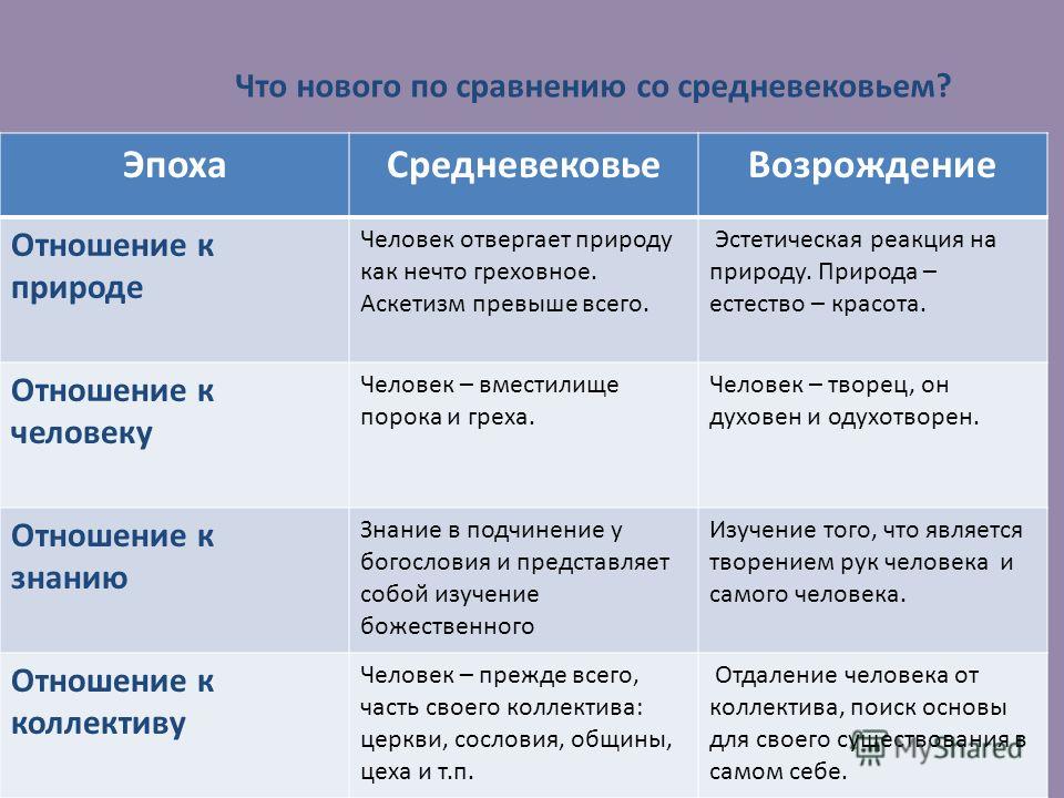 Отношение к человеку в эпоху нового времени Отношение к человеку в эпоху нового времени