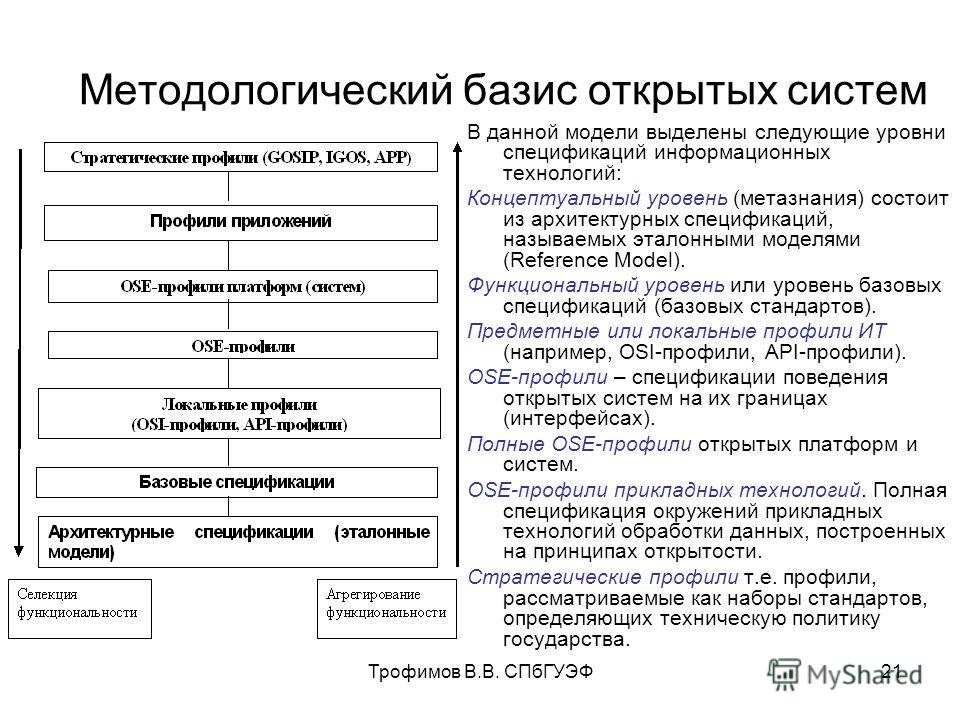 Задачи руководителя проекта в строительстве