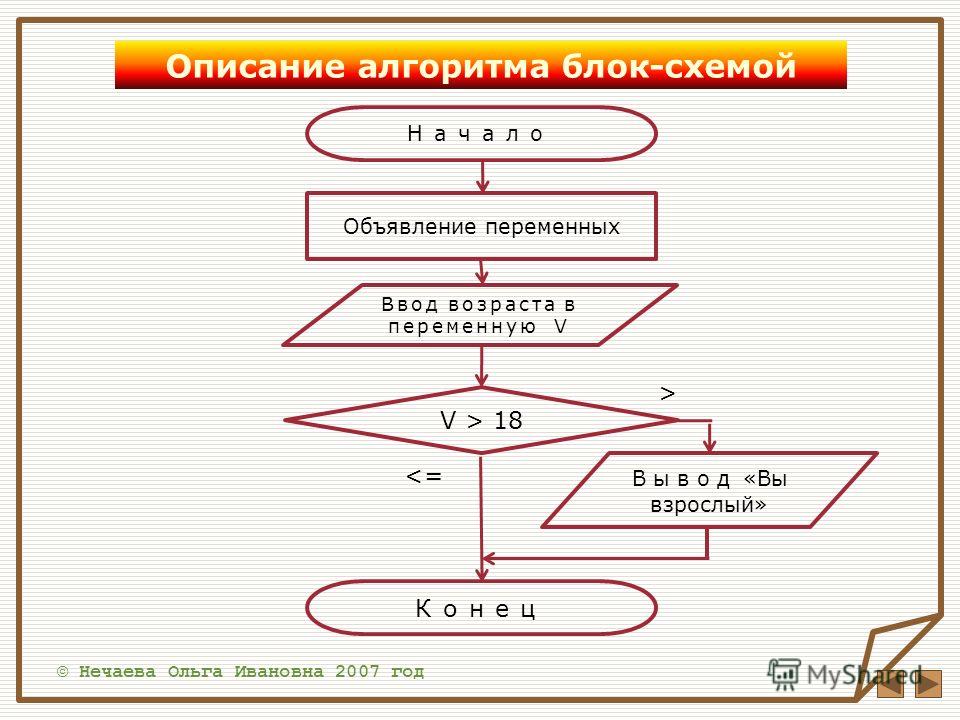 Домашний Секс Зрелых С Окончанием