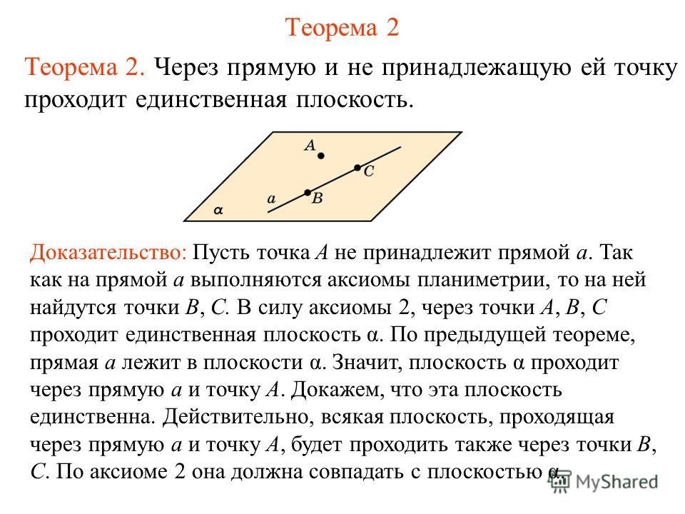 Теорема 2 Теорема 2. Через прямую и не принадлежащую ей точку проходит единственная плоскость. Доказательство: Пусть точка А не принадлежит прямой a. Так как на прямой a выполняются аксиомы планиметрии, то на ней найдутся точки В, С. В силу аксиомы 2