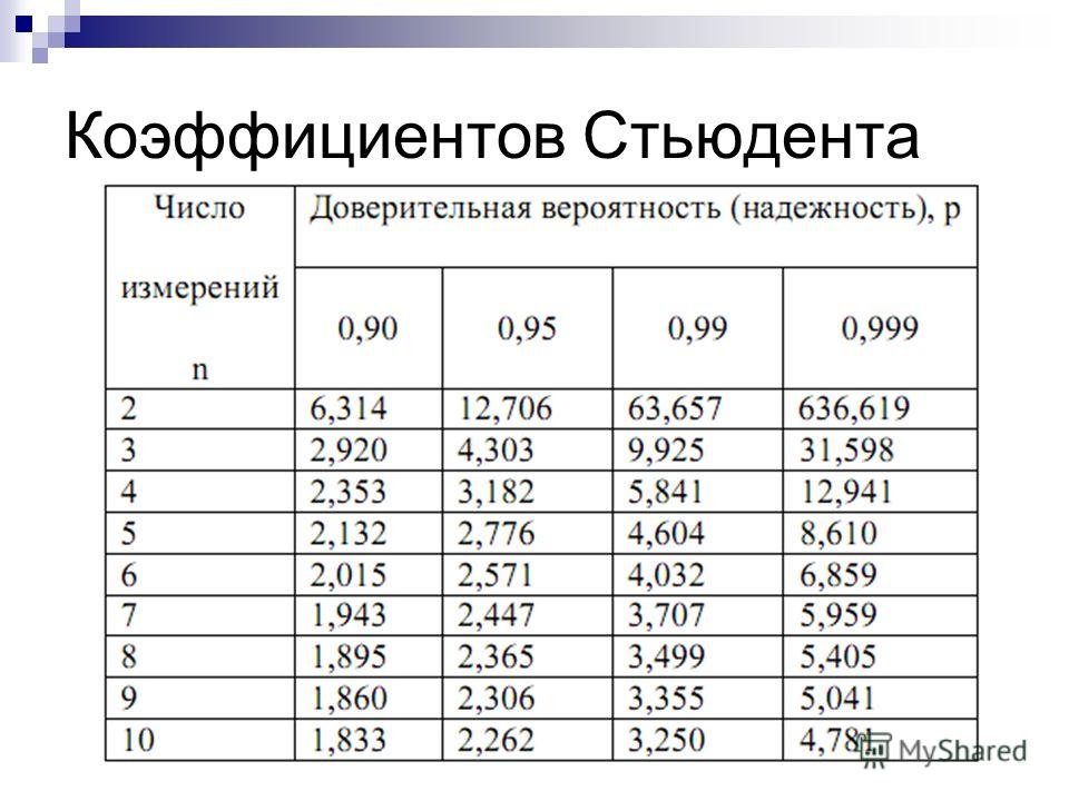 Скачать ГОСТ 11.010-81 Прикладная статистика. Правила определения оценок парамет