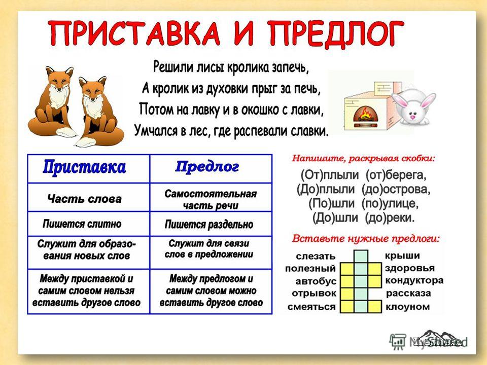 Приставки предлоги школа 2100 2 класс