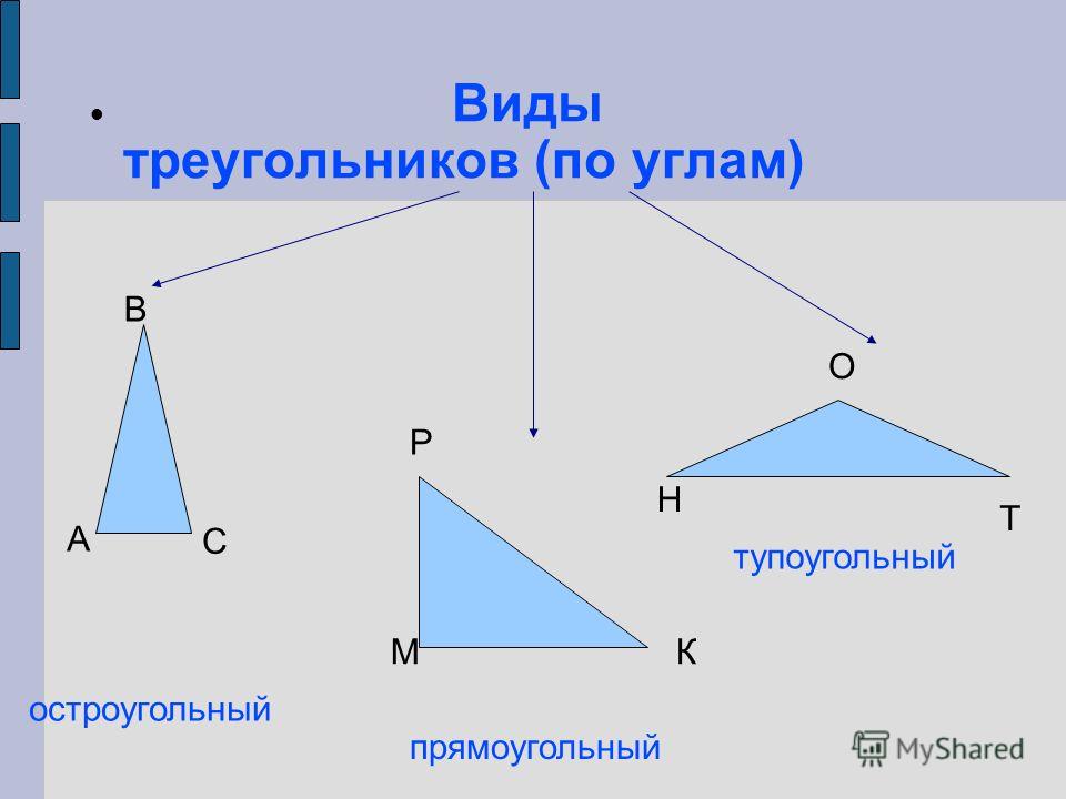 Виды треугольников (по углам) остроугольный прямоугольный тупоугольный А В С М Р К Н О Т