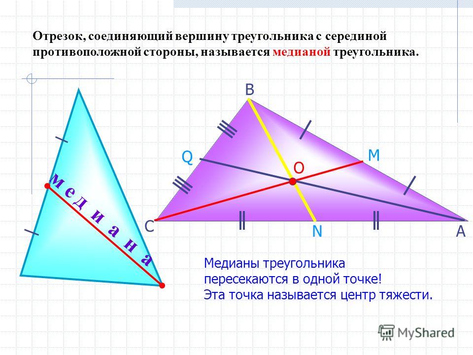 м е д и а н а Отрезок, соединяющий вершину треугольника с серединой противоположной стороны, называется медианой треугольника. В С М АN Q O Медианы треугольника пересекаются в одной точке! Эта точка называется центр тяжести.