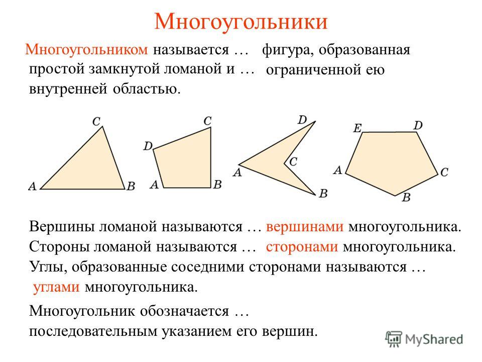 Многоугольники Многоугольником называется … вершинами многоугольника.Вершины ломаной называются … сторонами многоугольника.Стороны ломаной называются … углами многоугольника. Углы, образованные соседними сторонами называются … ограниченной ею внутрен
