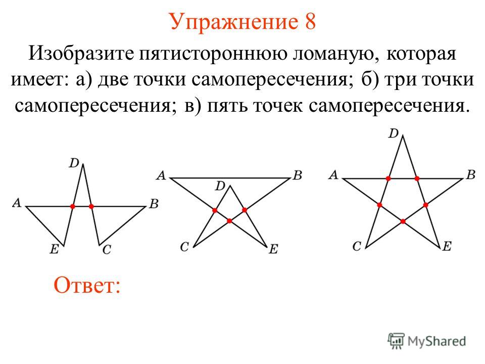 Упражнение 8 Изобразите пятистороннюю ломаную, которая имеет: а) две точки самопересечения; б) три точки самопересечения; в) пять точек самопересечения. Ответ: