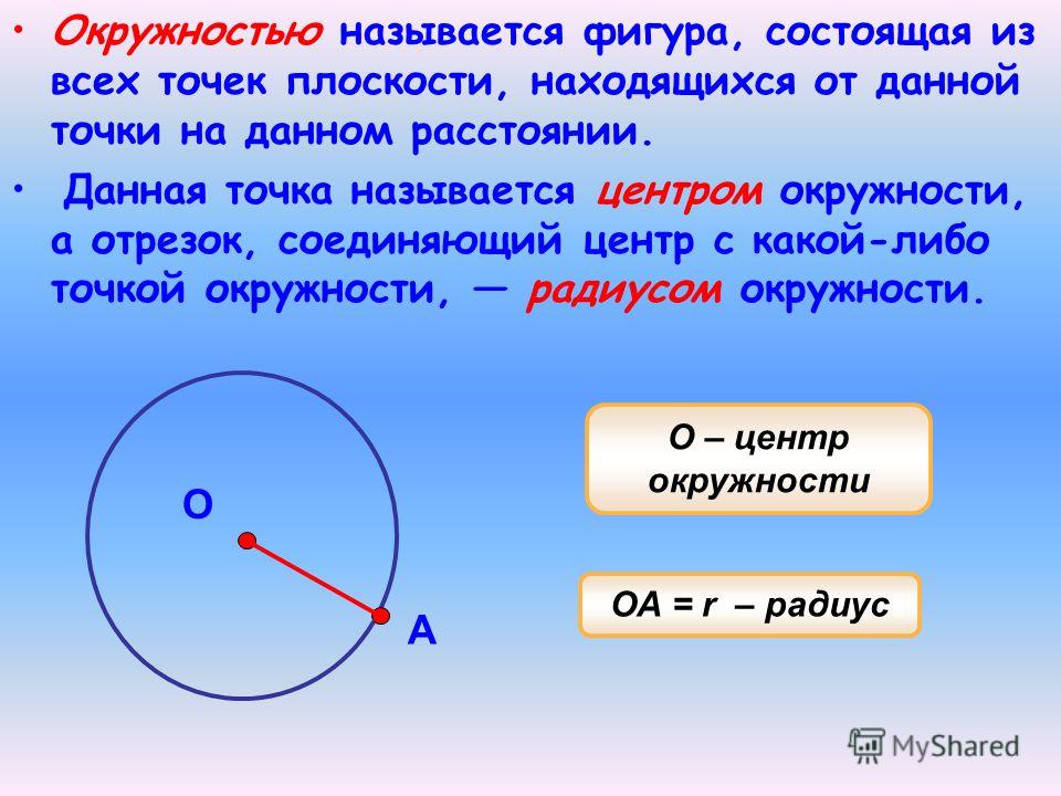 Окружностью называется фигура, состоящая из всех точек плоскости, находящихся от данной точки на данном расстоянии. Данная точка называется центром окружности, а отрезок, соединяющий центр с какой-либо точкой окружности, радиусом окружности. ОА = r –
