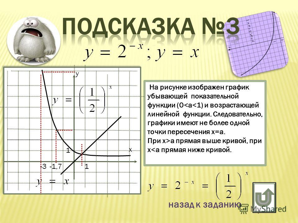 Изобразите схематично графики показательной функции