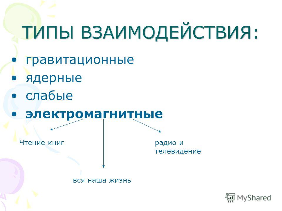 Доклад по теме Ионометрия и электродинамика