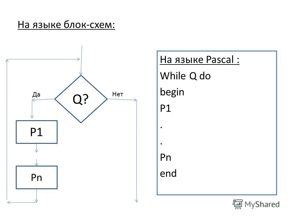 На языке блок-схем: На языке Pascal : While Q do begin P1. Pn end Q? P1 Pn Да Нет