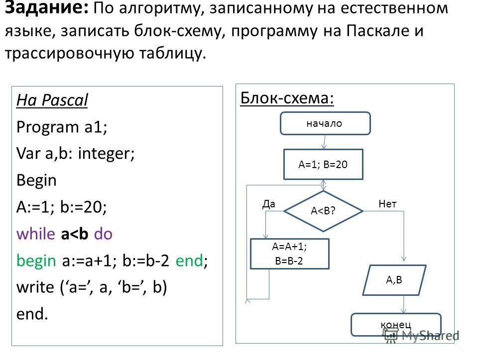 Примеры блок схемы pascal Примеры блок схемы pascal