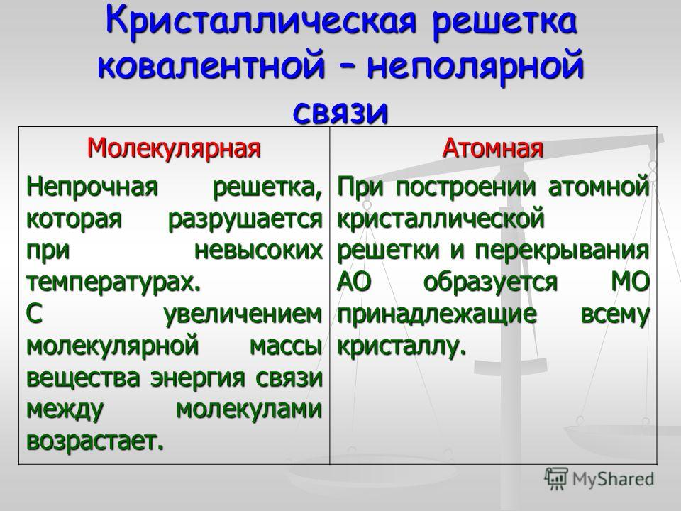 Схема образования ковалентной связи n2