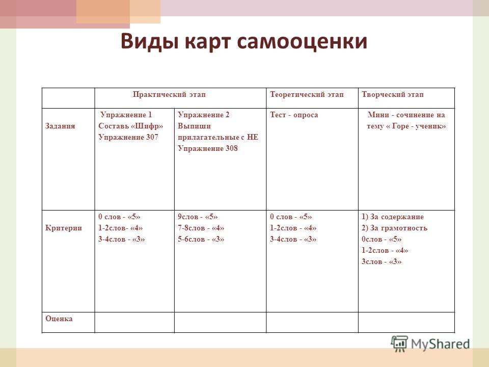 Посмотреть зеленина хохлова русский язык 3 класс с137 упр