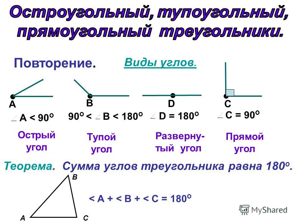 Повторение. Теорема. Сумма углов треугольника равна 180 о. Виды углов. Острый угол Разверну- тый угол Тупой угол Прямой угол А < 90 о B D C А 90 о < B < 180 о С = 90 о D = 180 о А В С < А + < В + < С = 180 о