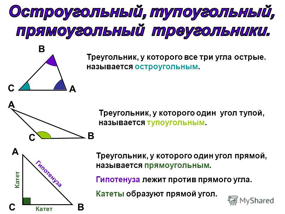 А C B CB А C A B Треугольник, у которого все три угла острые. называется остроугольным. Треугольник, у которого один угол тупой, называется тупоугольным. Треугольник, у которого один угол прямой, называется прямоугольным. Гипотенуза лежит против прям