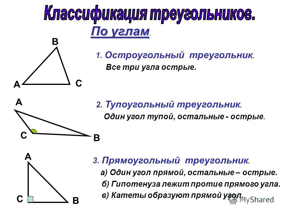 По углам По углам. C B A C B A C B A 1. Остроугольный треугольник. Все три угла острые. 2. Тупоугольный треугольник. Один угол тупой, остальные - острые. 3. Прямоугольный треугольник. а) Один угол прямой, остальные – острые. б) Гипотенуза лежит проти