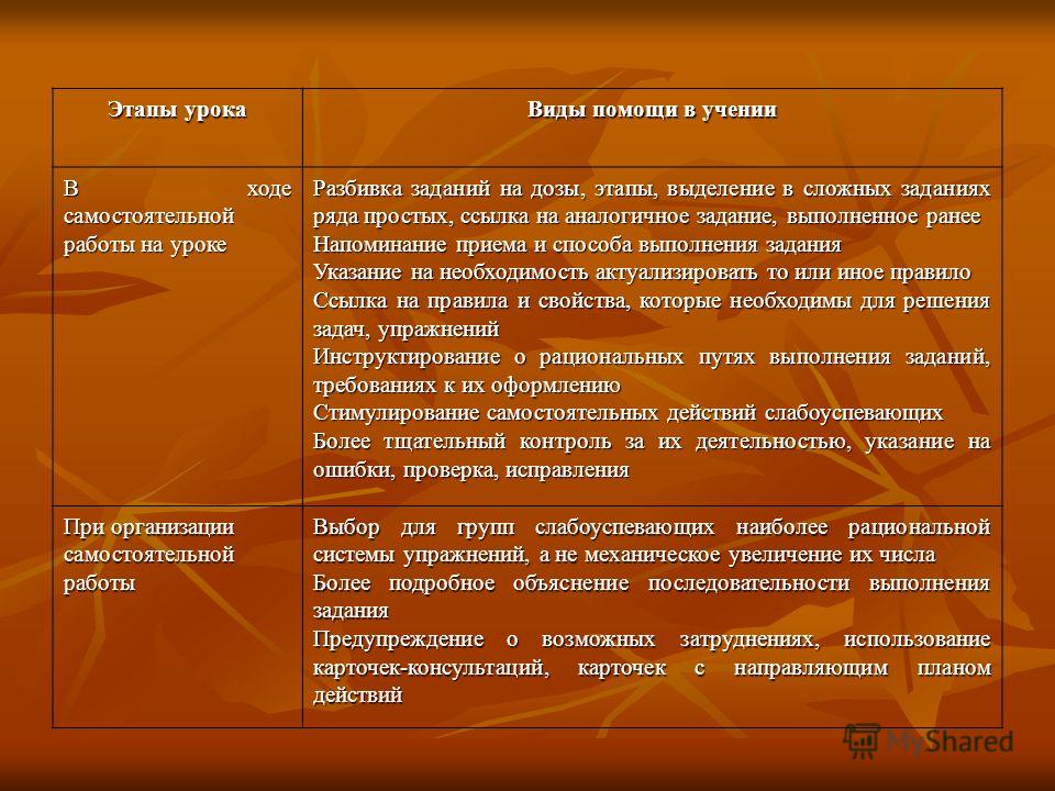 Самостоятельная работа как этап урока Самостоятельная работа как этап урока