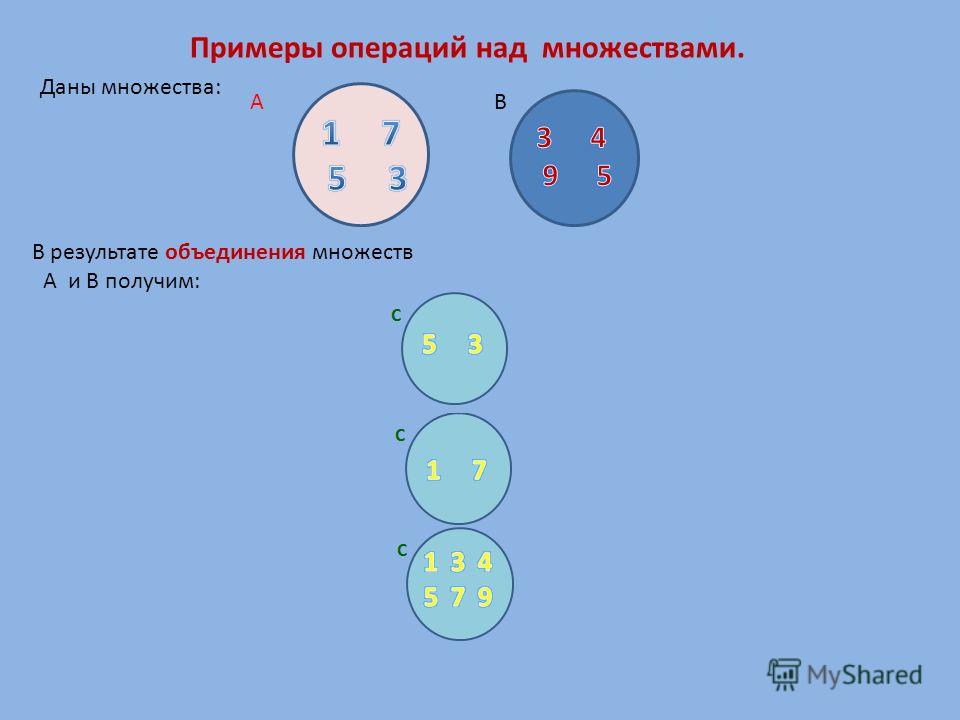 Разность множеств примеры с числами Фотографии ПОНЯТИЕ МНОЖЕСТВА МАТЕМАТИКА