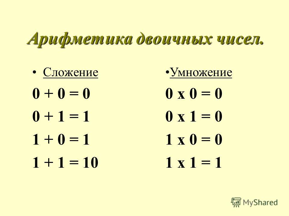 Арифметика двоичных чисел. Сложение 0 + 0 = 0 0 + 1 = 1 1 + 0 = 1 1 + 1 = 10 Умножение 0 х 0 = 0 0 х 1 = 0 1 х 0 = 0 1 х 1 = 1