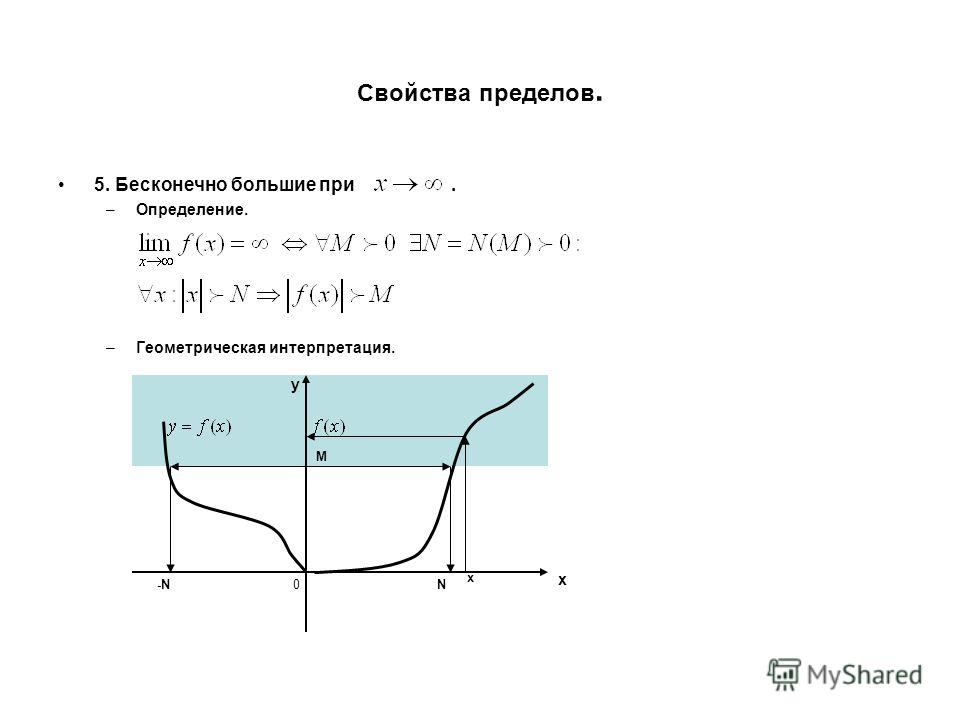 Презентация на тему: "Рассмотрим функцию y = f(x) с областью определения D R. Оп